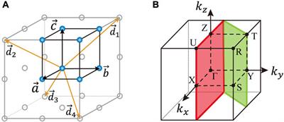 Triply degenerate nodal line and tunable contracted-drumhead surface state in a tight-binding model